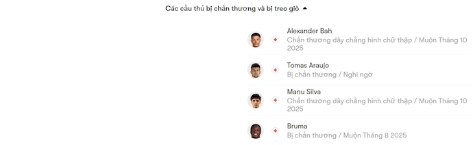 Nhận định, soi kèo Estrela Amadora vs Benfica, 2h30 ngày 17/8: Quá khó cho chủ nhà - Ảnh 6