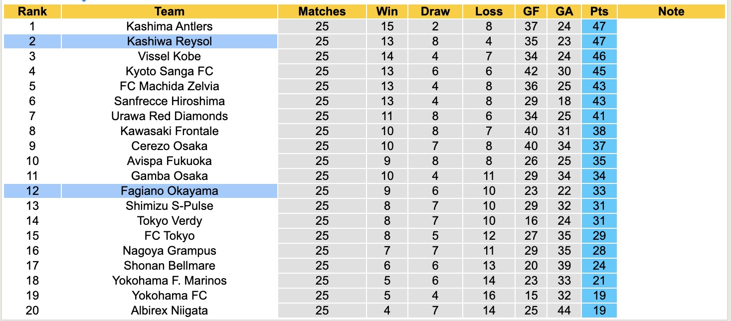 Nhận định, soi kèo Fagiano Okayama vs Kashiwa Reysol, 16h00 ngày 17/8: Không trả được nợ - Ảnh 5
