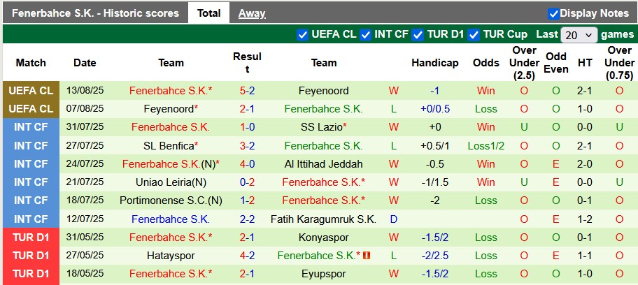 Nhận định, soi kèo Goztepe vs Fenerbahce, 1h30 ngày 17/8: Tâm trí ở chỗ khác - Ảnh 2