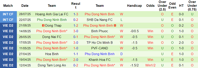 Nhận định, soi kèo Hà Tĩnh vs Ninh Bình, 18h00 ngày 17/8: Chia điểm? - Ảnh 2
