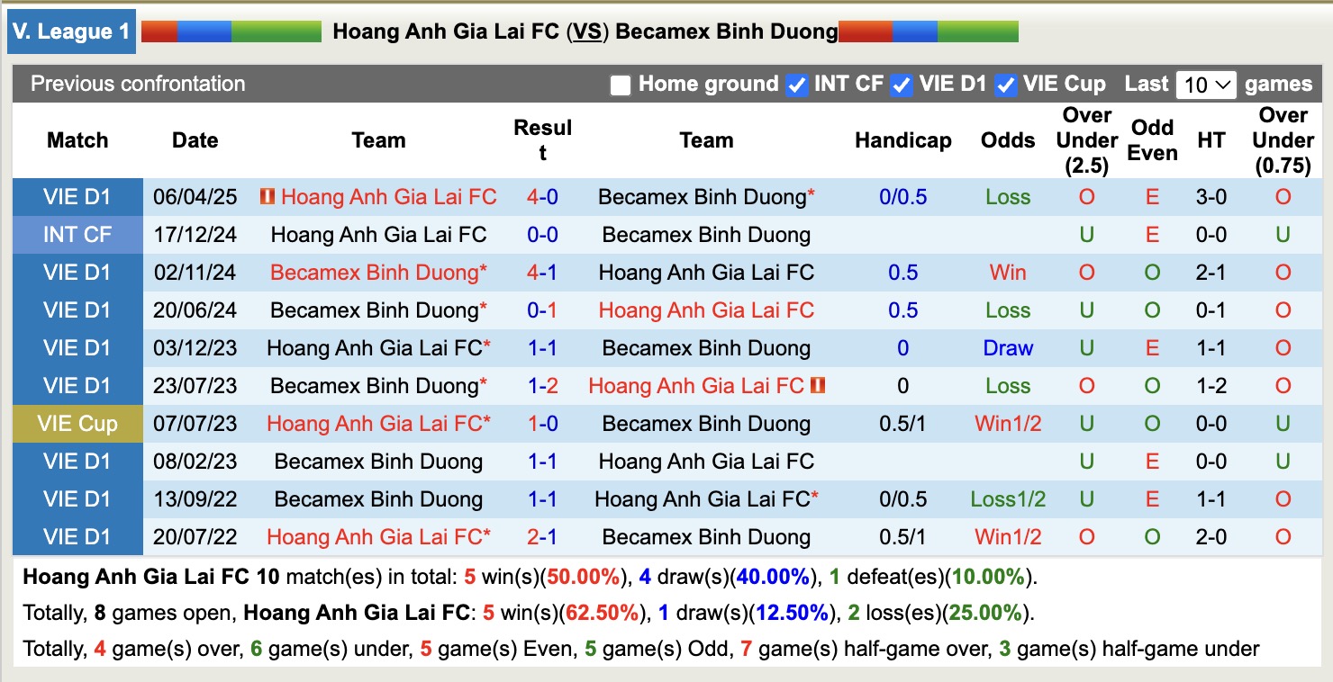 Nhận định, soi kèo Hoàng Anh Gia Lai vs Becamex TPHCM, 17h00 ngày 17/8: Khó tránh được dớp - Ảnh 4