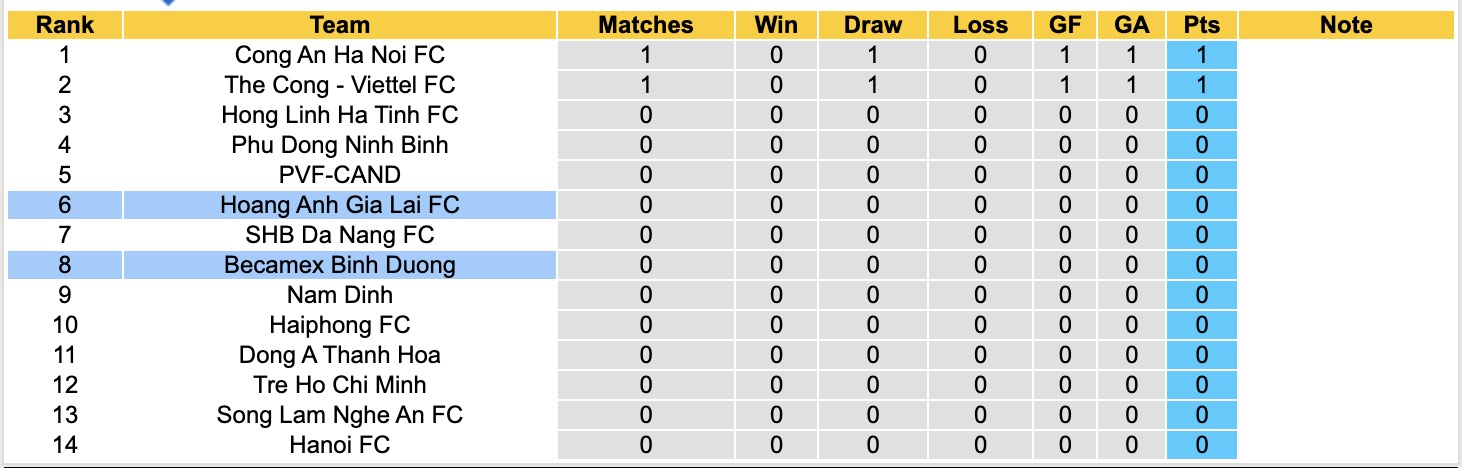 Nhận định, soi kèo Hoàng Anh Gia Lai vs Becamex TPHCM, 17h00 ngày 17/8: Khó tránh được dớp - Ảnh 5