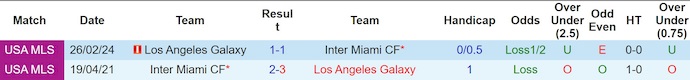 Nhận định, soi kèo Inter Miami vs LA Galaxy, 6h30 ngày 17/8: Tìm lại vị thế - Ảnh 4
