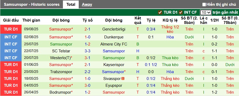 Nhận định, soi kèo Kocaelispor vs Samsunspor, 23h00 ngày 16/8: Ca khúc khải hoàn - Ảnh 3