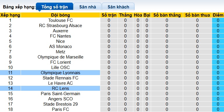 Nhận định, soi kèo Lens vs Lyon, 22h00 ngày 16/8: Chia điểm! - Ảnh 1
