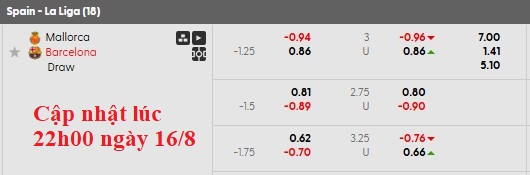Nhận định, soi kèo Mallorca vs Barcelona, 0h30 ngày 17/8: Khởi đầu khó khăn - Ảnh 9