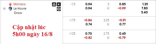 Nhận định, soi kèo Monaco vs Le Havre, 0h00 ngày 17/8: Đầu xuôi đuôi lọt - Ảnh 5