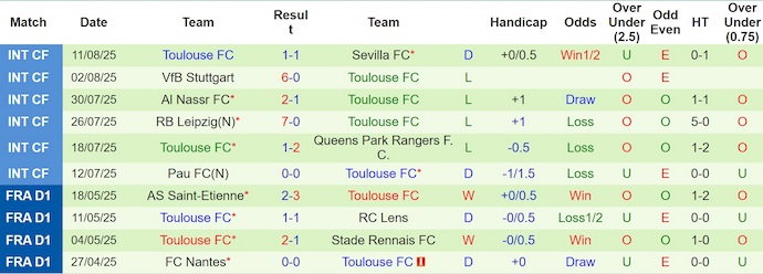 Nhận định, soi kèo Nice vs Toulouse, 2h05 ngày 17/8: Trút giận - Ảnh 3