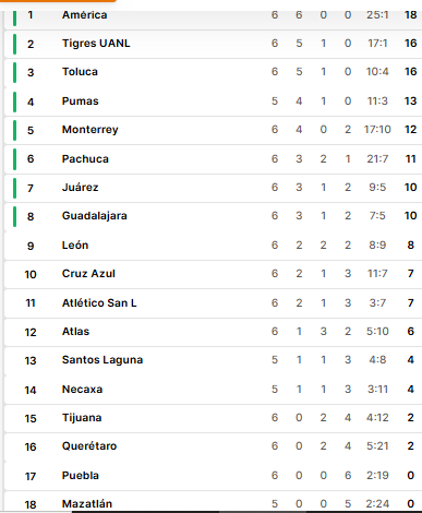 Nhận định, soi kèo Nữ Monterrey vs Nữ Santos Laguna - Ảnh 4