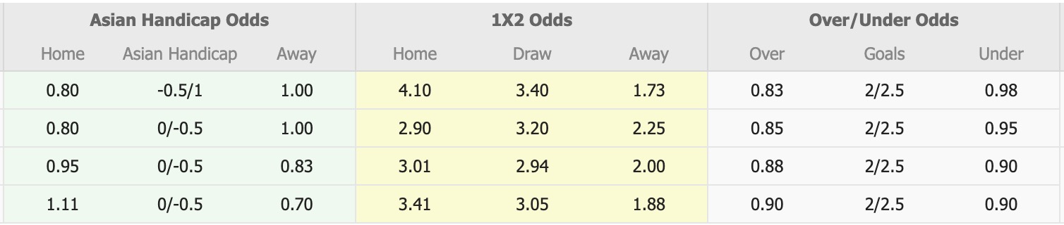 Nhận định, soi kèo Nữ Myanmar vs Nữ Thái Lan, 16h00 ngày 16/8: Hạ gục Voi chiến - Ảnh 4