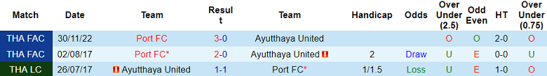 Nhận định, soi kèo Port FC vs Ayutthaya United, 18h30 ngày 17/8: Bất ngờ? - Ảnh 3