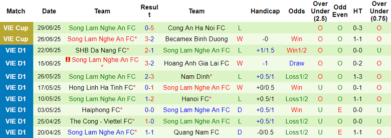 Nhận định, soi kèo PVF-CAND vs SLNA, 18h00 ngày 17/8: Khó phân thắng bại - Ảnh 2