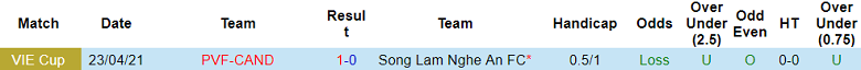 Nhận định, soi kèo PVF-CAND vs SLNA, 18h00 ngày 17/8: Khó phân thắng bại - Ảnh 3