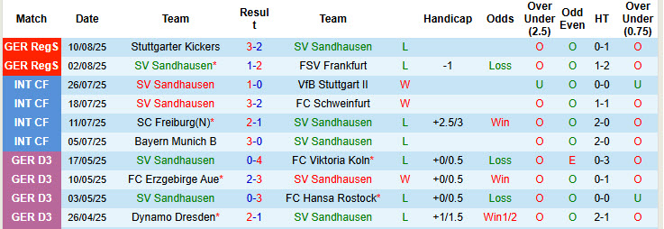 Nhận định, soi kèo Sandhausen vs Leipzig, 20h30 ngày 16/8: Giải bài toán hàng công - Ảnh 2