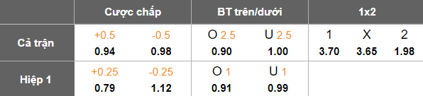 Nhận định, soi kèo Shonan Bellmare vs FC Tokyo, 17h00 ngày 16/8: Đối thủ kỵ giơ - Ảnh 5