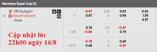 Nhận định, soi kèo Stuttgart vs Bayern Munich, 1h30 ngày 17/8: Tiếng gầm của Hùm xám - Ảnh 5