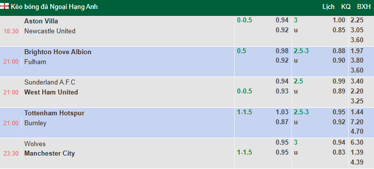 Nhận định, soi kèo Sunderland vs West Ham, 21h00 ngày 16/8: Mèo đen trở lại - Ảnh 1