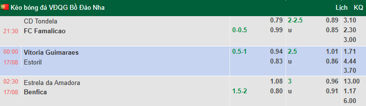 Nhận định, soi kèo Tondela vs Famalicao, 21h30 ngày 16/8: Khách tự tin - Ảnh 1