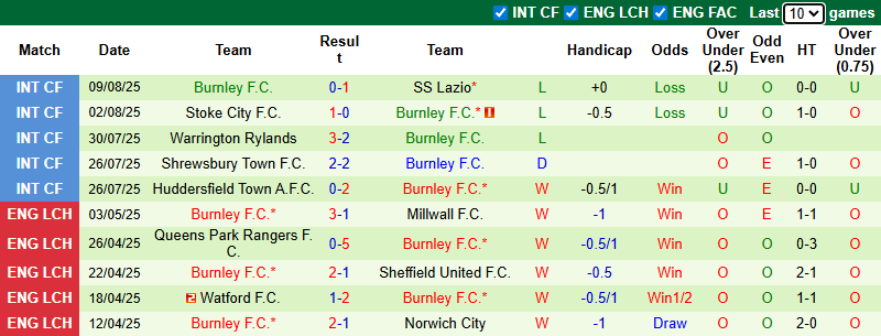 Nhận định, soi kèo Tottenham vs Burnley, 21h00 ngày 16/8: Đả bại tân binh - Ảnh 3