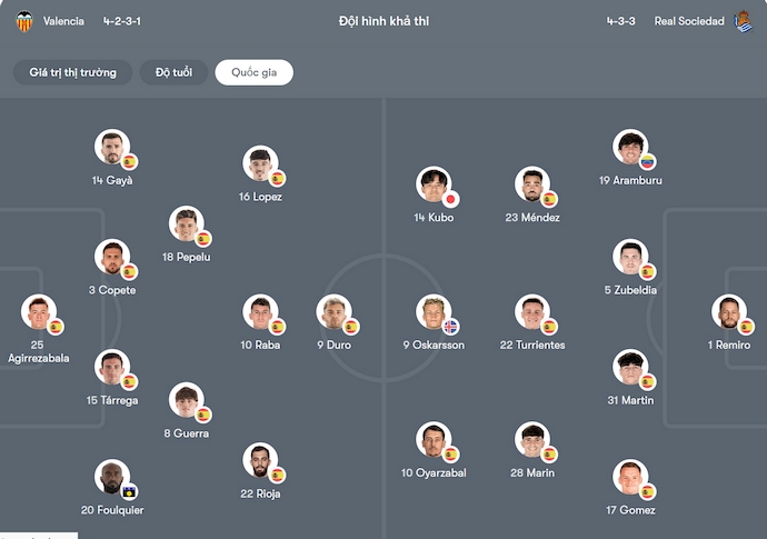 Nhận định, soi kèo Valencia vs Sociedad, 2h30 ngày 17/8: Khởi đầu thuận lợi - Ảnh 7