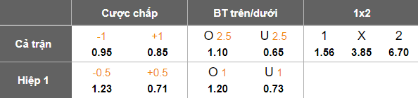 Nhận định, soi kèo Vissel Kobe vs Yokohama FC, 17h00 ngày 16/8: Bức tranh tương phản - Ảnh 5