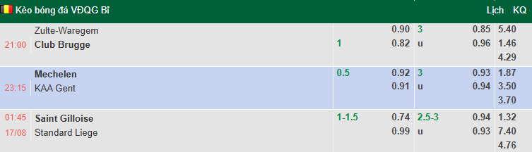Nhận định, soi kèo Zulte Waregem vs Club Brugge, 21h00 ngày 16/8: - Ảnh 1