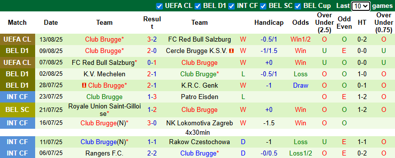 Nhận định, soi kèo Zulte Waregem vs Club Brugge, 21h00 ngày 16/8: - Ảnh 3