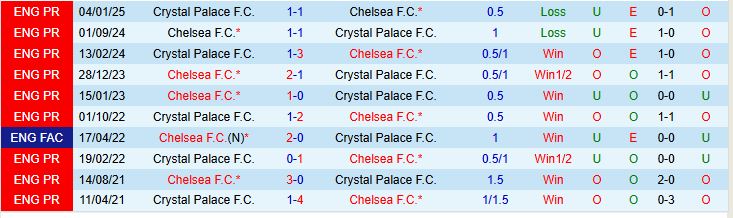 Soi kèo góc Chelsea vs Crystal Palace, 20h00 ngày 17/8 - Ảnh 1