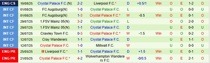 Soi kèo góc Chelsea vs Crystal Palace, 20h00 ngày 17/8 - Ảnh 3