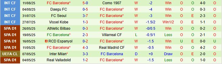 Soi kèo góc Mallorca vs Barcelona, 00h30 ngày 17/8 - Ảnh 3