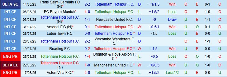Soi kèo góc Tottenham vs Burnley, 21h00 ngày 16/8 - Ảnh 2