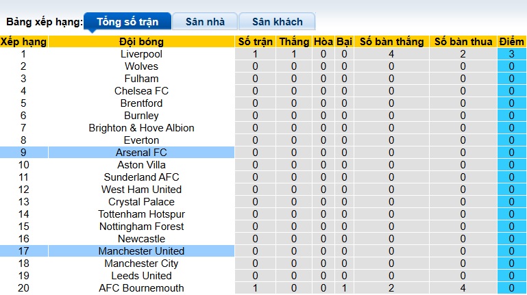 Chuyên gia Tony Ansell dự đoán MU vs Arsenal, 22h30 ngày 18/8 - Ảnh 1
