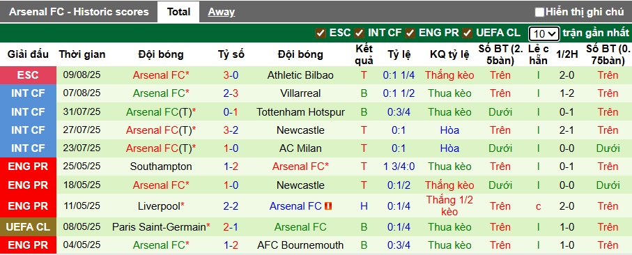 Chuyên gia Tony Ansell dự đoán MU vs Arsenal, 22h30 ngày 18/8 - Ảnh 3