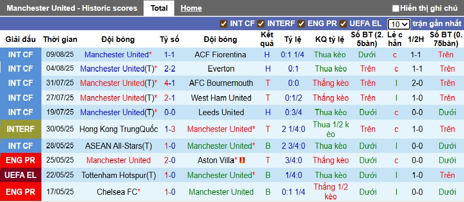 Chuyên gia Tony Ansell dự đoán MU vs Arsenal, 22h30 ngày 18/8 - Ảnh 4