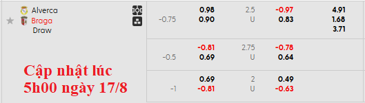 Nhận định, soi kèo Alverca vs Braga, 0h00 ngày 18/8: Đẳng cấp khác biệt - Ảnh 5
