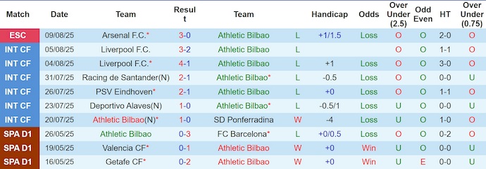 Nhận định, soi kèo Athletic Bilbao vs Sevilla, 0h30 ngày 18/8: Dấu hỏi về phong độ - Ảnh 2