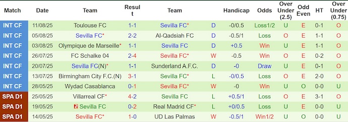 Nhận định, soi kèo Athletic Bilbao vs Sevilla, 0h30 ngày 18/8: Dấu hỏi về phong độ - Ảnh 3