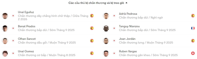 Nhận định, soi kèo Athletic Bilbao vs Sevilla, 0h30 ngày 18/8: Dấu hỏi về phong độ - Ảnh 6