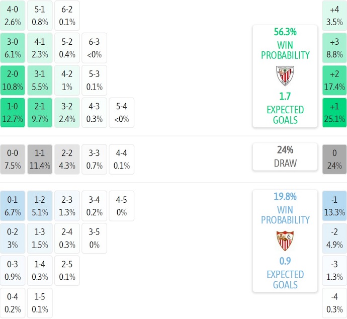 Nhận định, soi kèo Athletic Bilbao vs Sevilla, 0h30 ngày 18/8: Dấu hỏi về phong độ - Ảnh 8