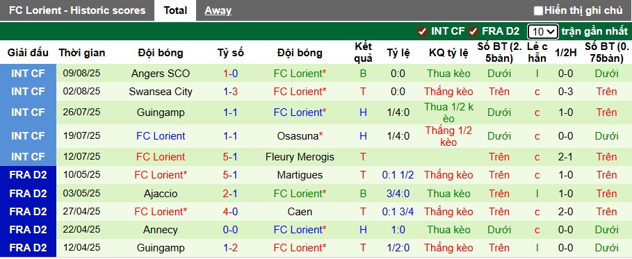 Nhận định, soi kèo Auxerre vs Lorient, 22h15 ngày 17/8: Chia điểm! - Ảnh 3