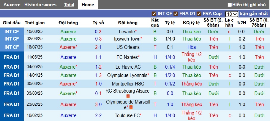 Nhận định, soi kèo Auxerre vs Lorient, 22h15 ngày 17/8: Chia điểm! - Ảnh 4