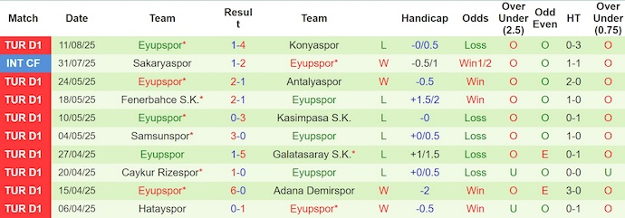 Nhận định, soi kèo Besiktas vs Eyupspor, 1h30 ngày 18/8: Khó có bất ngờ - Ảnh 3
