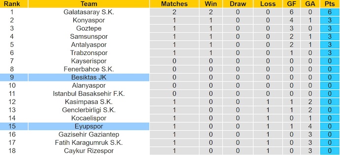 Nhận định, soi kèo Besiktas vs Eyupspor, 1h30 ngày 18/8: Khó có bất ngờ - Ảnh 5