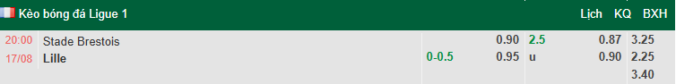 Nhận định, soi kèo Brest vs Lille, 20h00 ngày 17/8: Khởi đầu thuận lợi - Ảnh 1