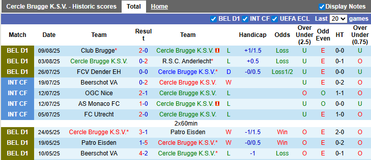 Nhận định, soi kèo Cercle Brugge vs Westerlo, 0h15 ngày 18/8: Khó cho chủ nhà - Ảnh 1