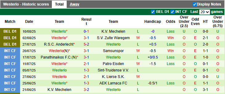 Nhận định, soi kèo Cercle Brugge vs Westerlo, 0h15 ngày 18/8: Khó cho chủ nhà - Ảnh 2