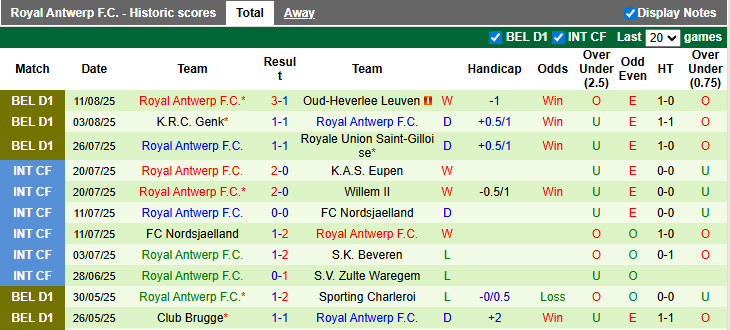 Nhận định, soi kèo Charleroi vs Royal Antwerp, 23h30 ngày 17/8: Chủ nhà kém cỏi - Ảnh 2