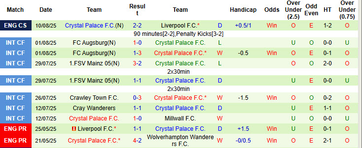 Nhận định khả năng hòa trận Chelsea vs Crystal Palace Cùng kèo nhà cái tại hantsfbu.org.uk - Trận đấu hấp dẫn có thể đi vào lịch sử với kết quả hòa đầy bất ngờ