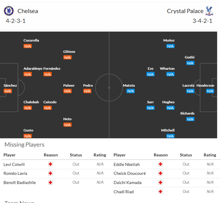 Soi kèo phạt góc trận đấu Chelsea - Crystal Palace Cùng kèo nhà cái tại hantsfbu.org.uk – Phân tích chính xác và dự đoán hấp dẫn