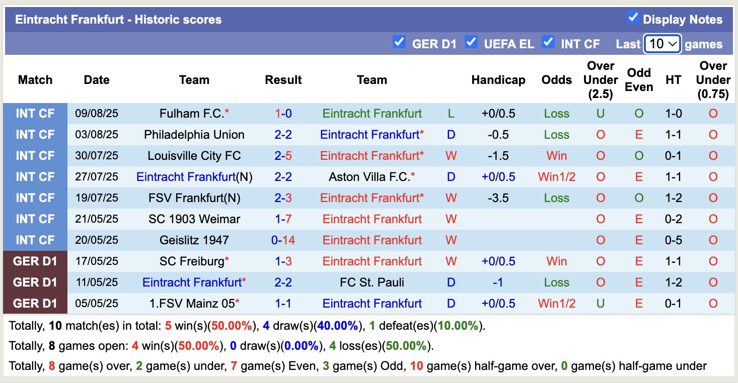 Nhận định, soi kèo FV Engers 07 vs Eintracht Frankfurt, 18h00 ngày 17/8: Không thương tiếc - Ảnh 3